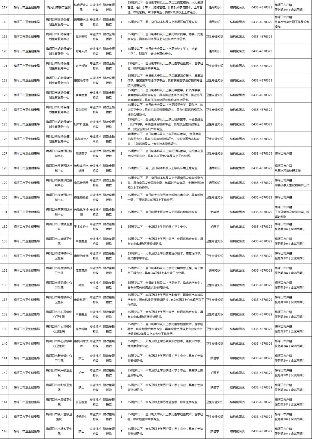 梅河口最新招聘网，学习变化，自信成就梦想求职之旅
