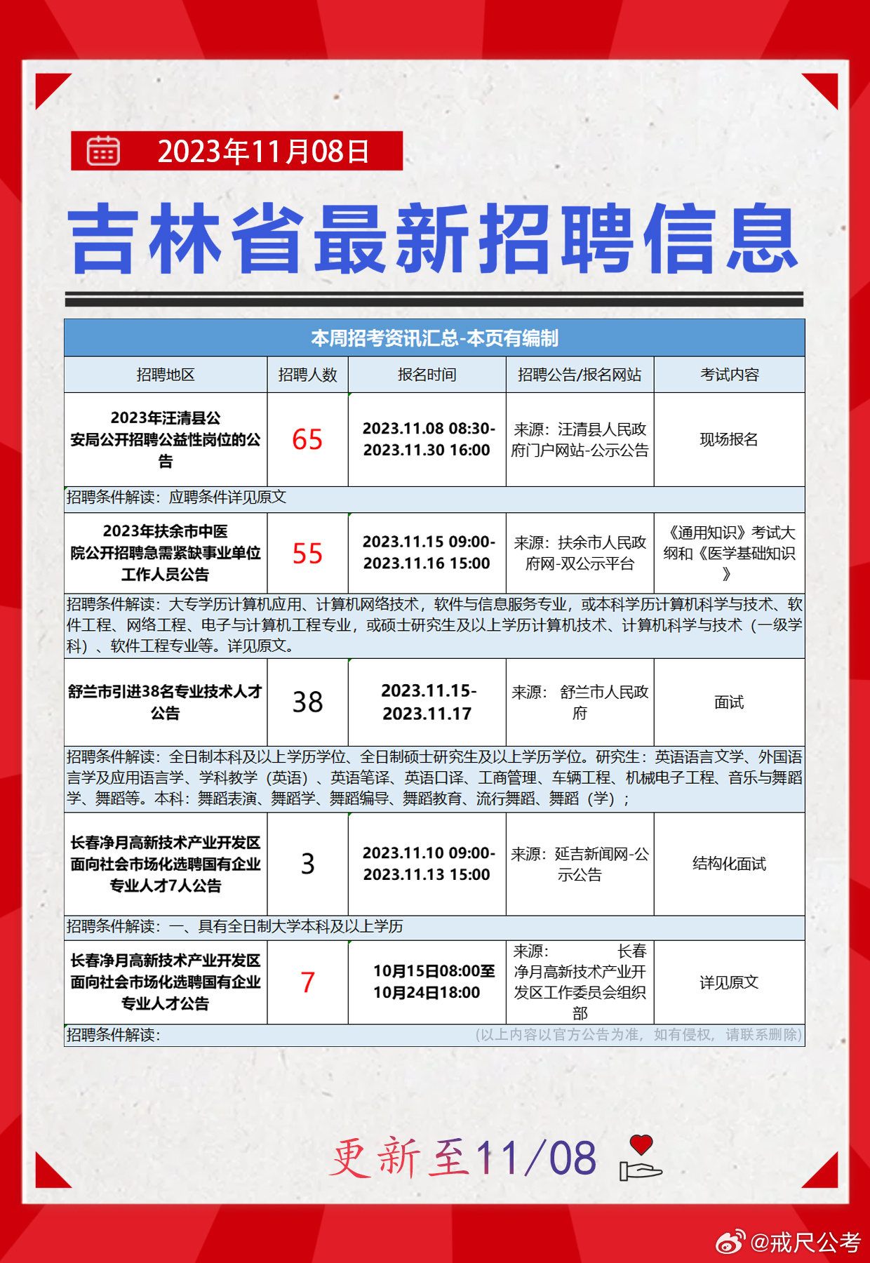 珲春123招聘网最新招聘信息及求职步骤指南