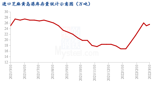 芝麻价格最新行情及深度分析