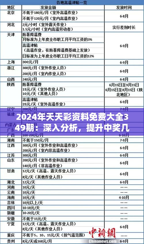 2025天天彩全年免费资料,可依赖操作方案_限量版57.979