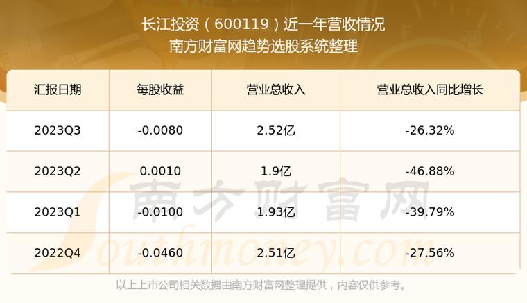长江投资最新动态更新，掌握最新消息