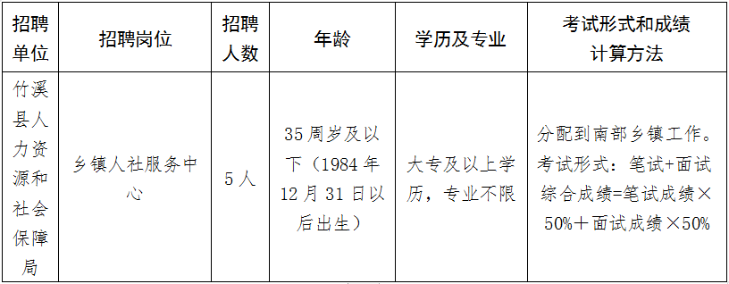 竹山招聘网最新招聘信息，开启您的职业新起点🌟