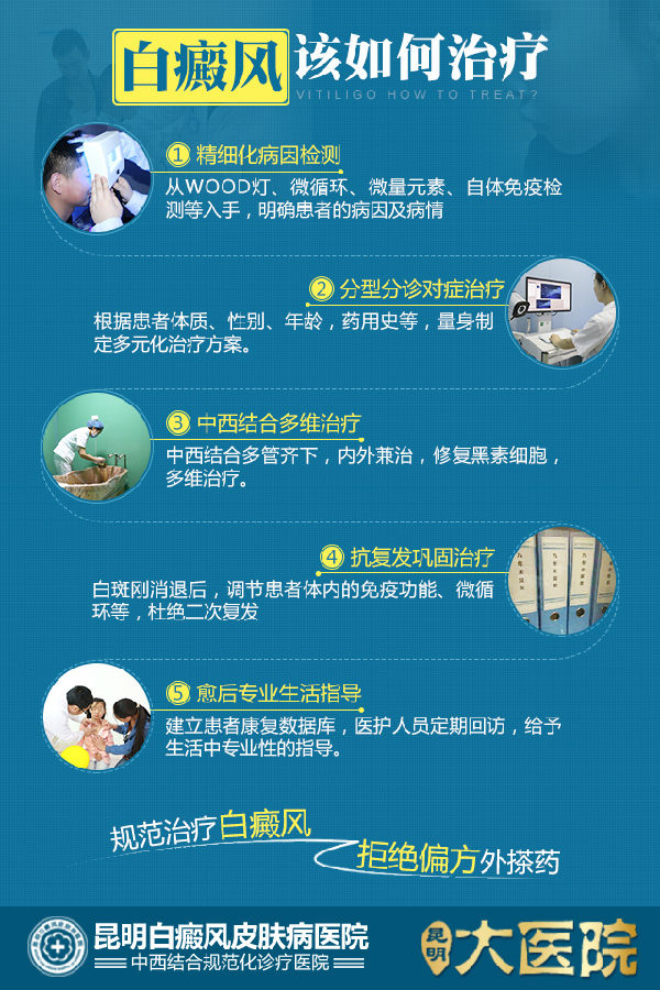 白癜风最新技术
