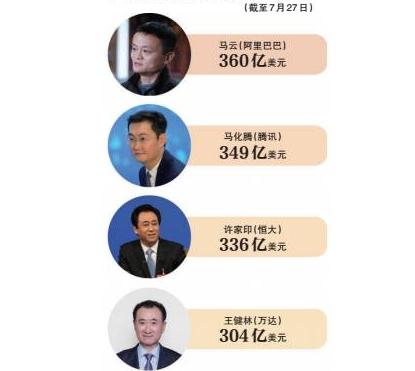 王健林