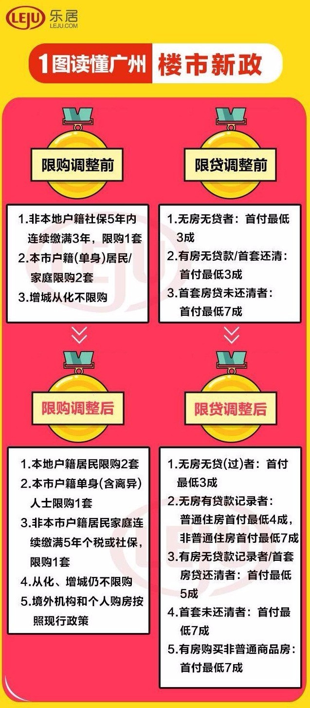 广州最新限购详解，从初学者到进阶用户的全方位指南
