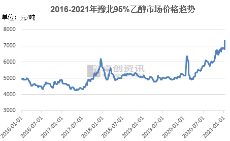 河南玉米最新价格，市场走势、影响因素及前景展望