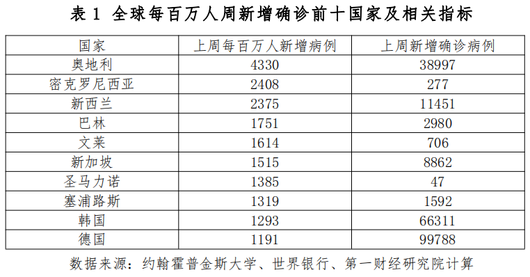 全球疫情最新动态观察与解读