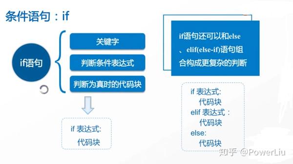 如何快速掌握最新语句并应用于日常交流技巧分享