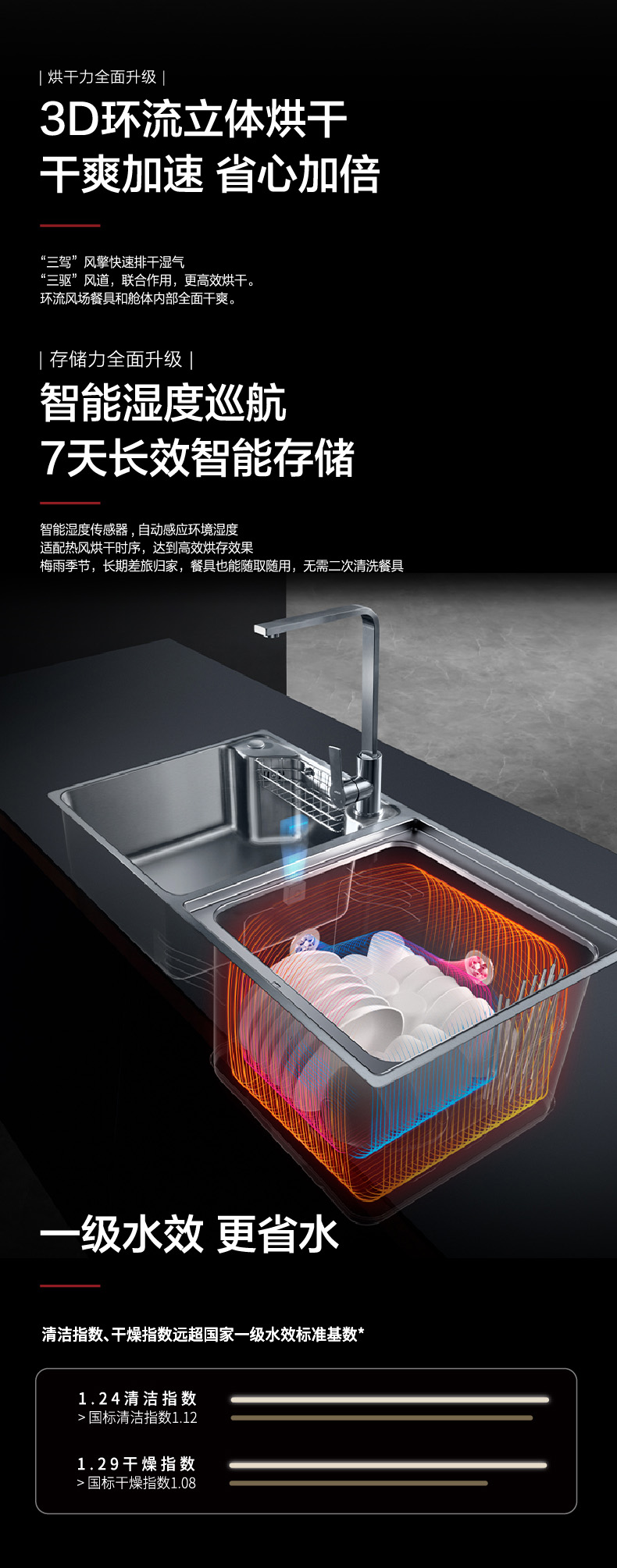 科技重塑生活，最新水槽引领未来厨房革命