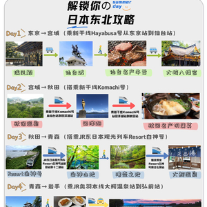 青岛金日达 第305页
