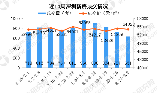 青岛物流公司 第268页