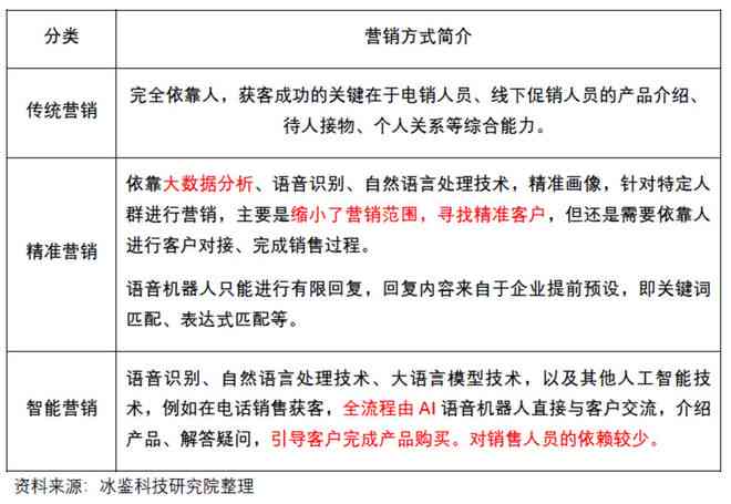 青岛物流公司 第221页