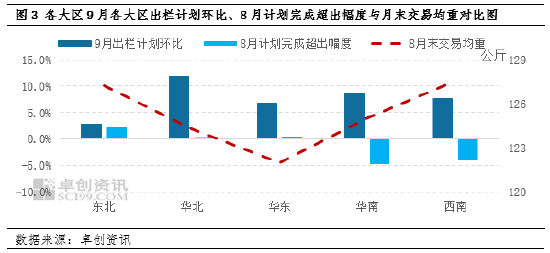 运输服务 第208页
