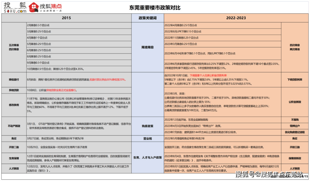 运输服务 第206页