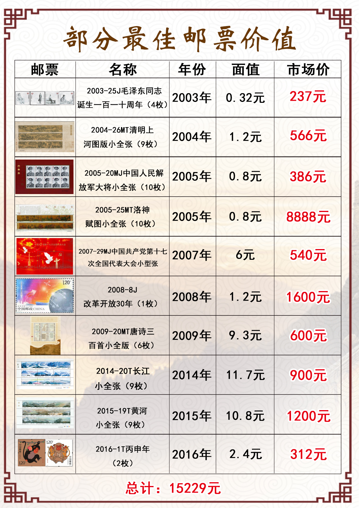 运输服务 第200页