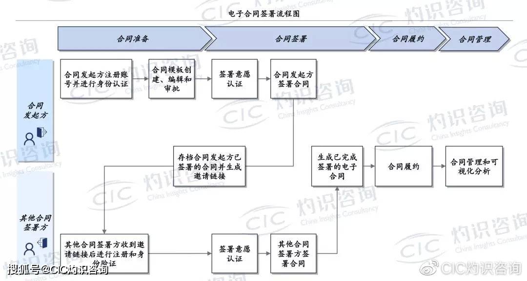 运输服务 第191页