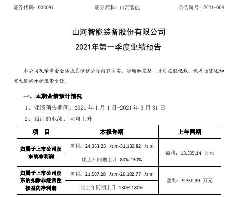 青岛物流公司 第173页