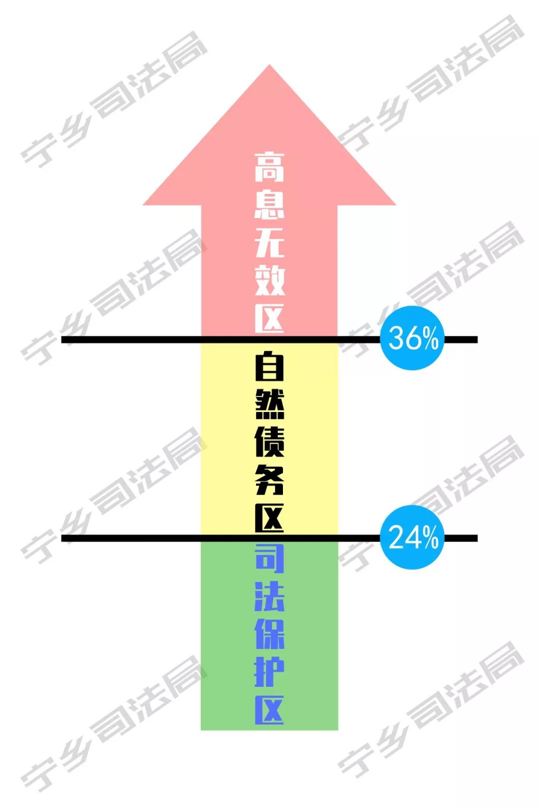 运输服务 第151页