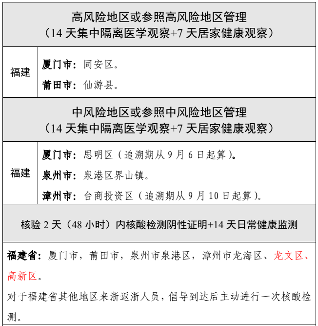 青岛物流公司 第150页