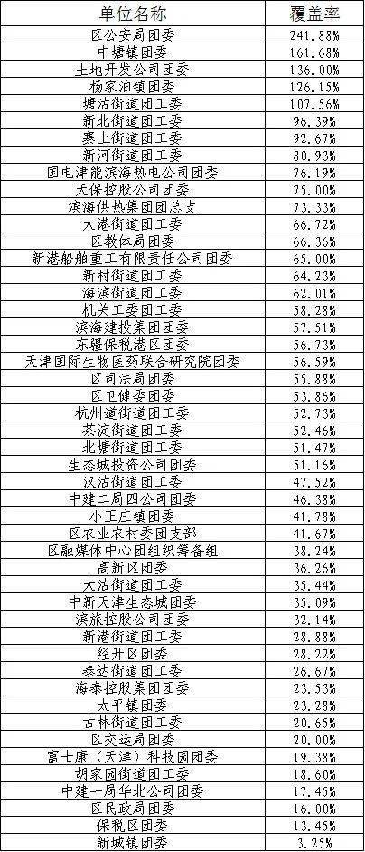 运输服务 第145页