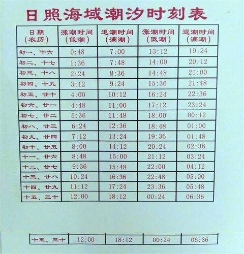 运输服务 第125页