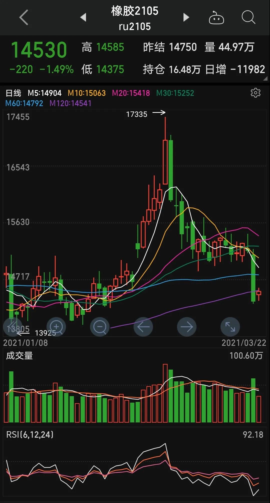 商品车运输 第103页