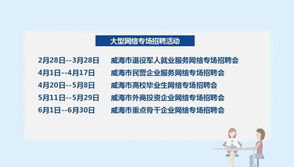 山东威海最新招聘信息