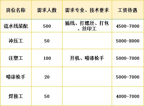 求职步骤指南