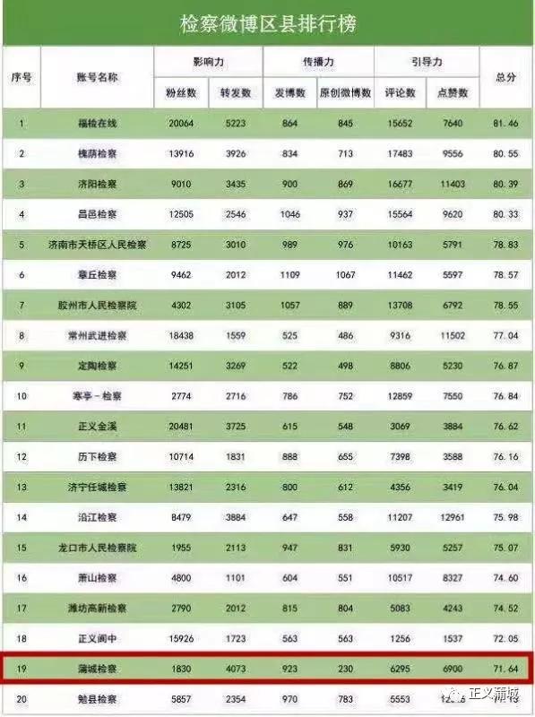 青岛物流公司 第74页