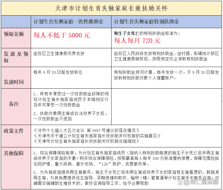 运输服务 第70页